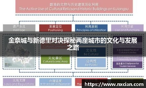 金奈城与新德里对决探秘两座城市的文化与发展之路